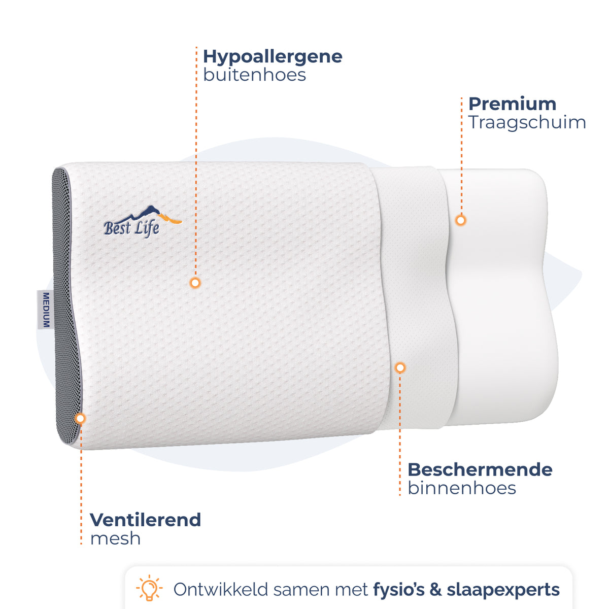 Opbouw Hoofdkussen Guna: premium traagschuim, hypoallergene buitenhoes, binnenhoes en ventilerend mesh