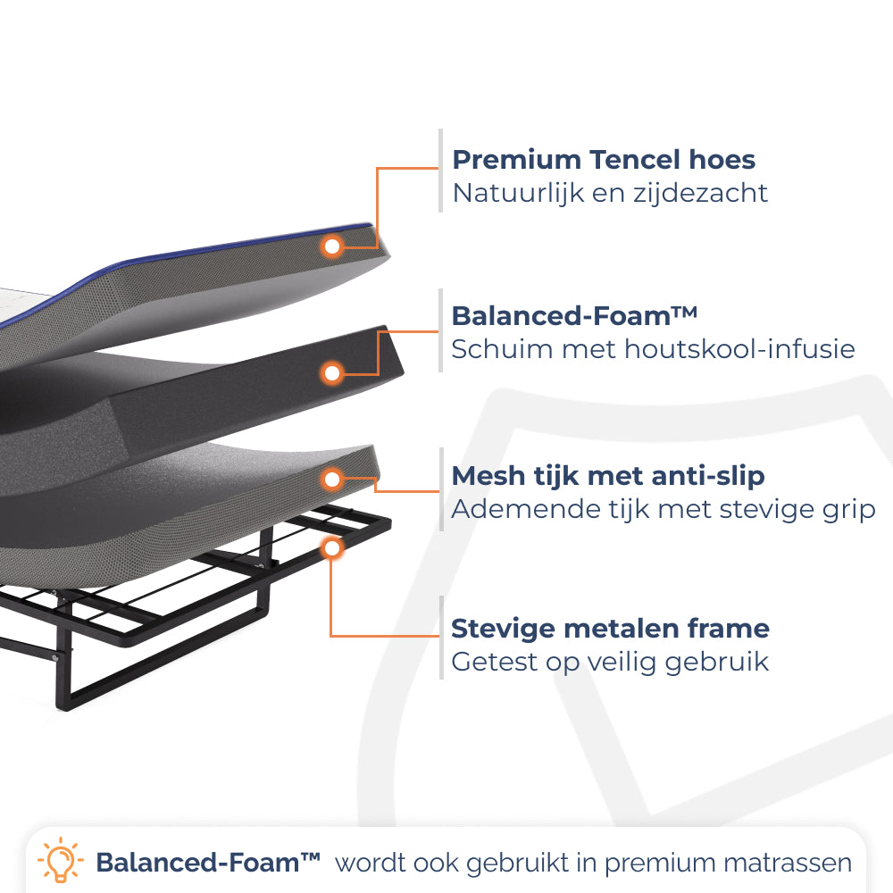 Opbouw Vouwbed Orta: Tencel hoes, Balanced-Foam matras, tijk en metalen frame