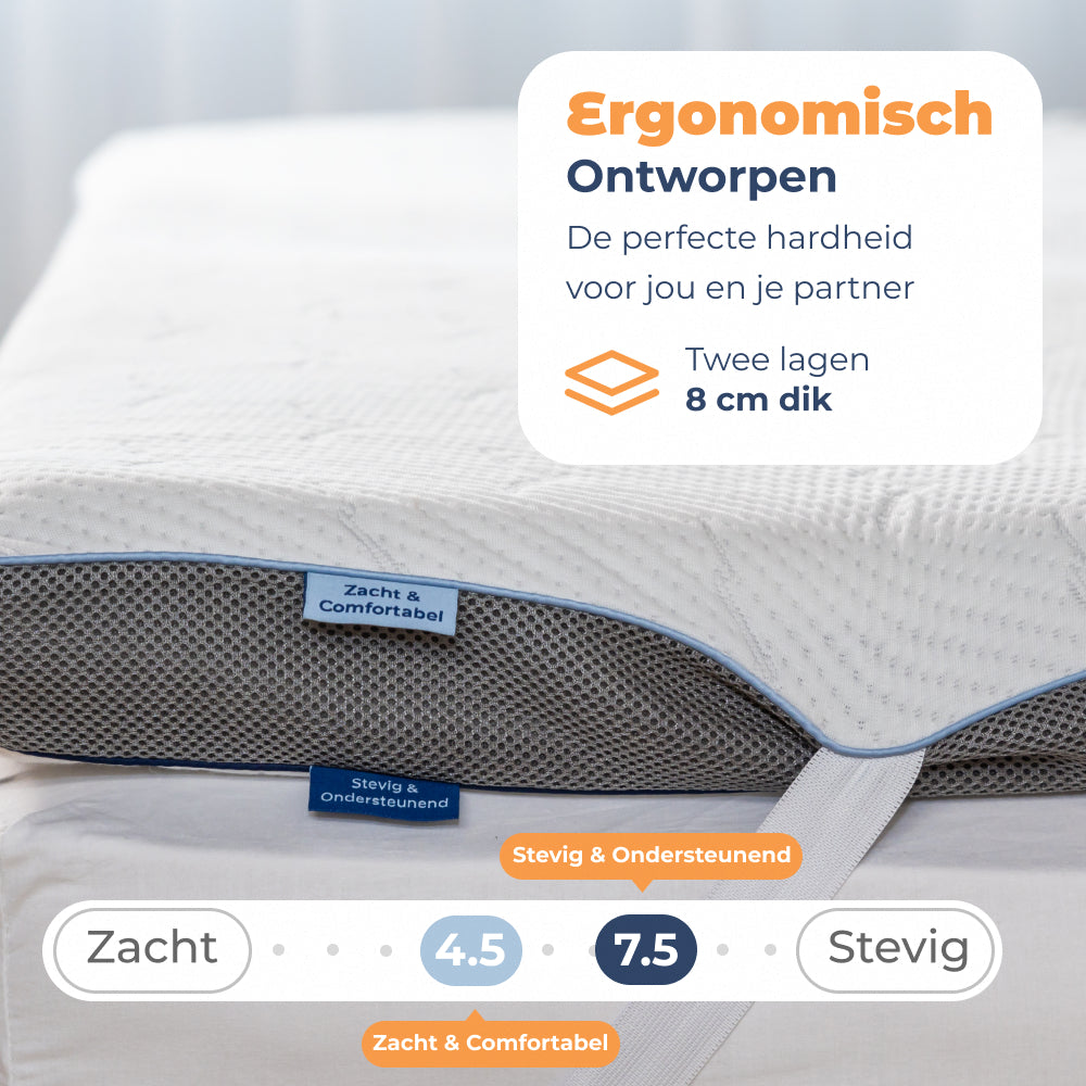 Matrastopper Olympus met twee lagen van samen 8 cm, hardheid 4,5 en 7,5 op schaal zacht tot stevig