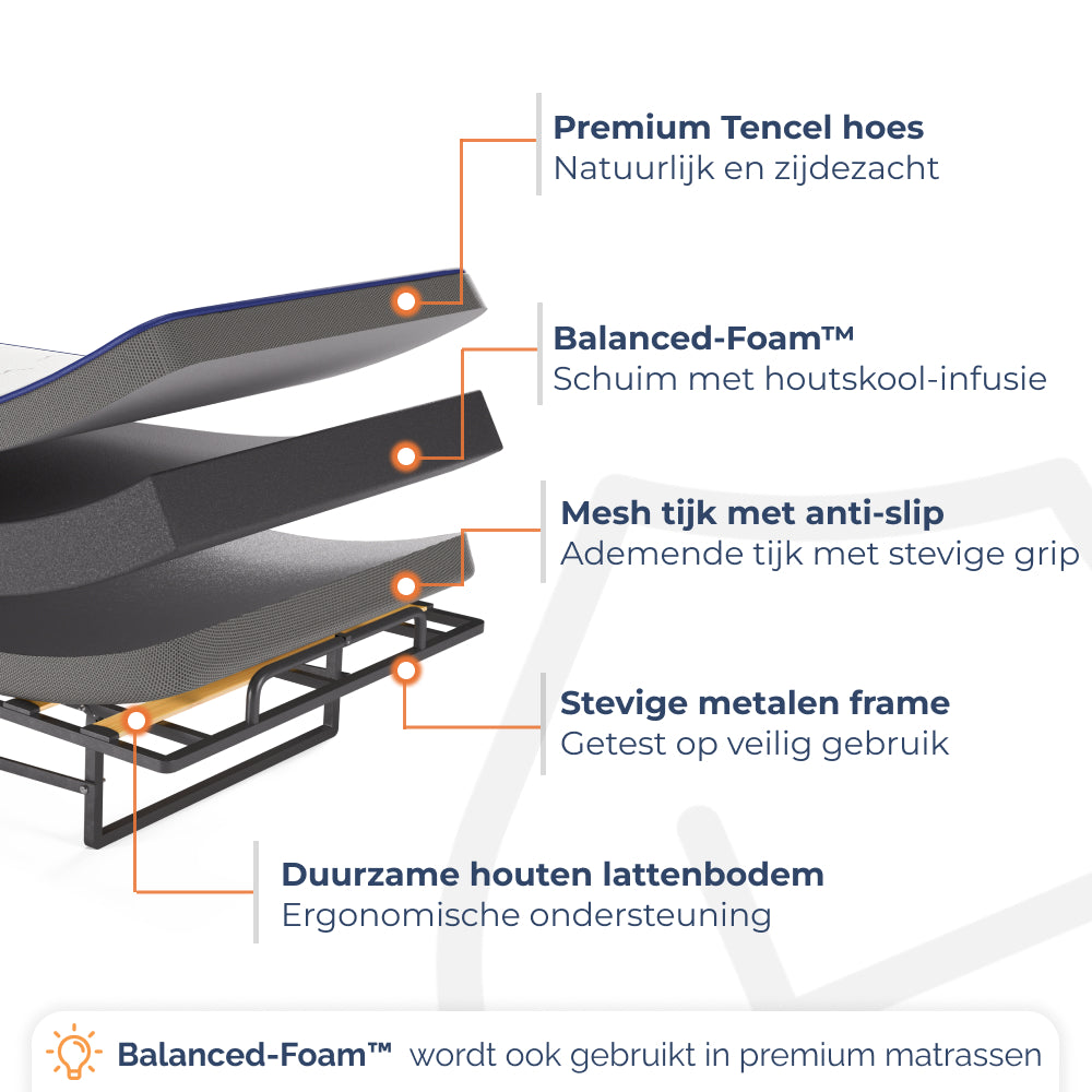 Opbouw Vouwbed Yarra: Tencel hoes, Balanced-Foam matras, mesh tijk, metalen frame en houten lattenbodem